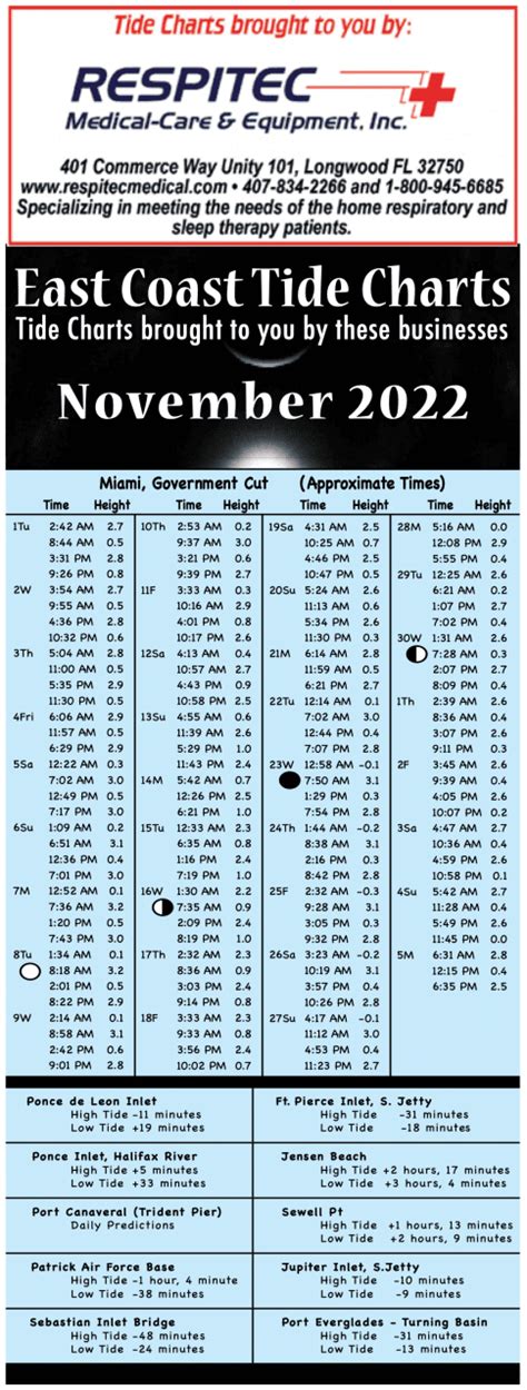 East Coast Florida Tide Chart November 2022 Coastal Angler The