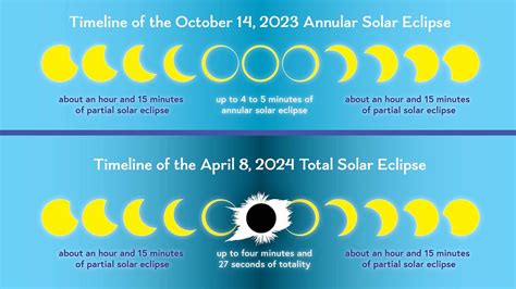 Eclipse 2024 Path Map Timeline Issie Leticia