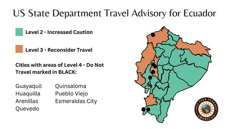 Ecuador Travel Advisory Update