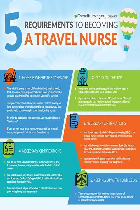 Travel Nurse Education Requirements