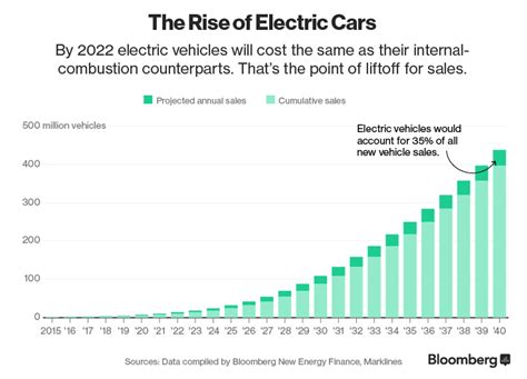 Electric Car Sales 2024 Uk Sandy Anestassia