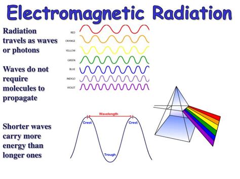 Electromagnetic Waves 2 7K Plays Quizizz