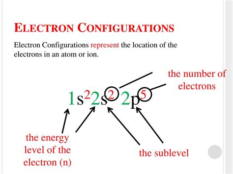 Electron Configuration Ppt Download