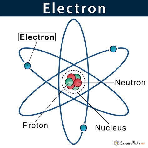 Electron Definition Symbol Location With Example