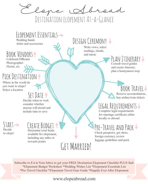 Elope Abroad 11 Steps To Plan Your Destination Elopement Infographic