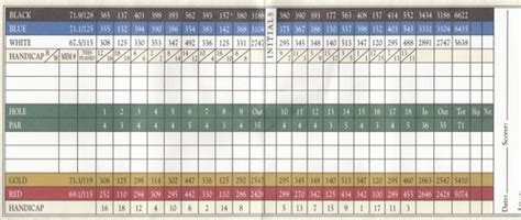 Emerald Bay Club Course Profile Course Database