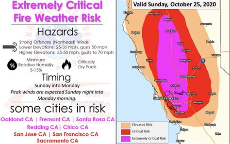 Emergency Alerts Updates Sea Ranch Abalone Bay