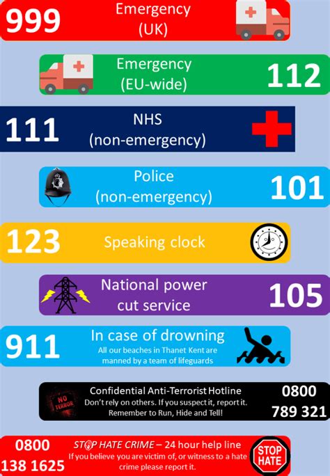 Emergency Services Help Lines Languageuk