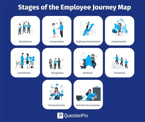 Employee Journey Map What Is It Amp How To Design It