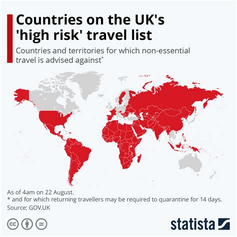 5 England Travel Warnings