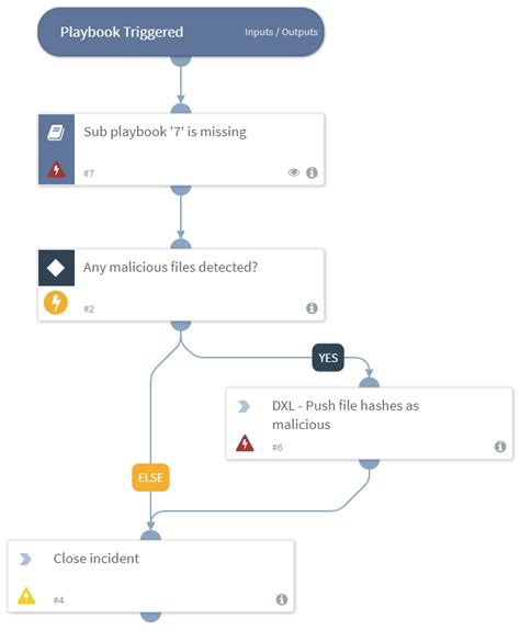 Enrich Mcafee Dxl Using 3Rd Party Sandbox Cortex Xsoar