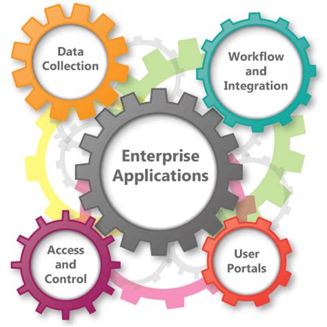 Enterprise Solutions Quest Infosense