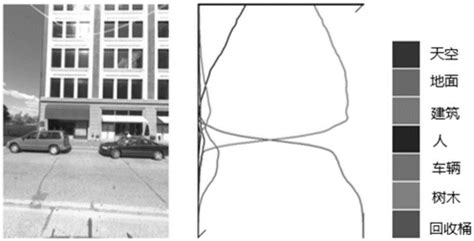 Environment Image Multi View Angle Meaning Cutting Method And Device Eureka Patsnap