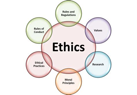 Ethics 5 Ethics Major Areas Of Ethics The Field Of Ethics Or Moral