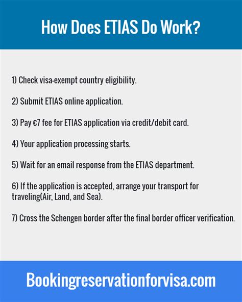 Etias Information How Its Works Requirements And Fee