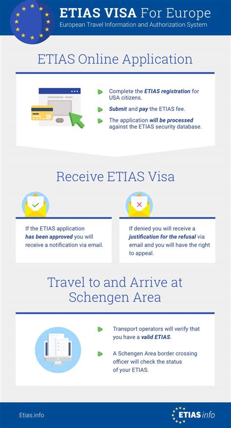 Etias Visa Requirements In 2021 Travel European Travel Visa