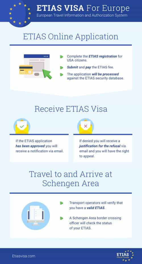 EU Travel Visa Requirements