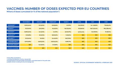 EU Vaccine Schedule Guide