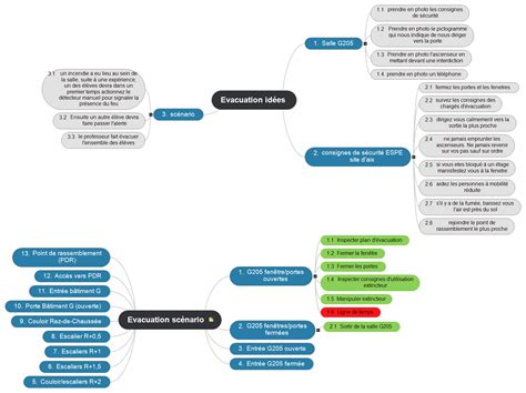 Evacuation Mind Map