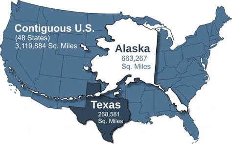 Everything S Bigger In Alaska It S Twice The Size Of Texas The