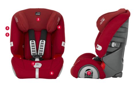 Evolva 123 Plus Britax Travel Systems Britax Sg