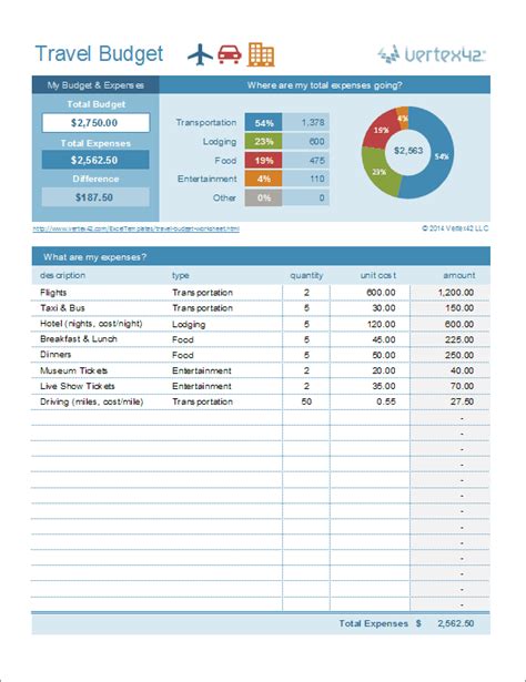 Excel Template For Estimation Of Travel Budget Travel Cost Calculator