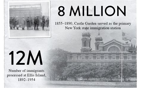 Expanded Ellis Island Immigrant Records 1820 1957 Online