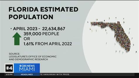 Expert On Florida Population Growth Amp Quot It Amp 39 S The Highest Number It Amp 39 S Ever Been Amp Quot Youtube