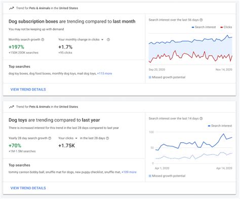 Experts Share Their Tips As Google S Insights Page Rolls Out Globally