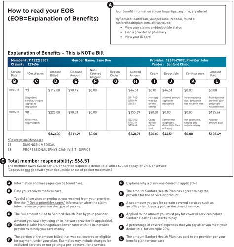 Explanation Of Benefits Sanford Health Plan