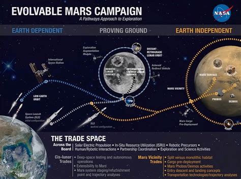 Exploration Forum Showcases Nasa S Human Path To Mars Solar System