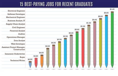 Explore The Top 10 High Paying Travel Jobs In 2024 In India