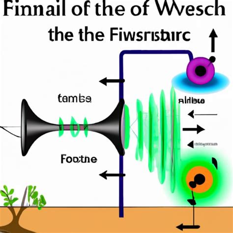 Exploring How Sound Travels Through Air The Enlightened Mindset