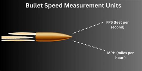 Exploring The Physics Of Bullet Velocity How Fast Does A Bullet Travel