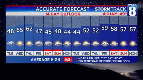 Extended Forecast Wqad Com