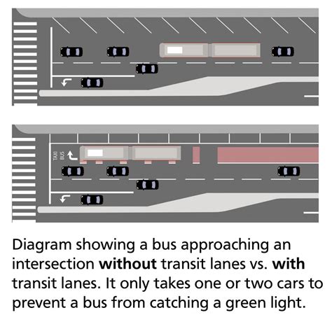 Extending Transit And Safety Benefits To The Western Geary Corridor Sfmta