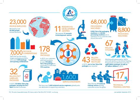 Facts Figures Examples Infogram