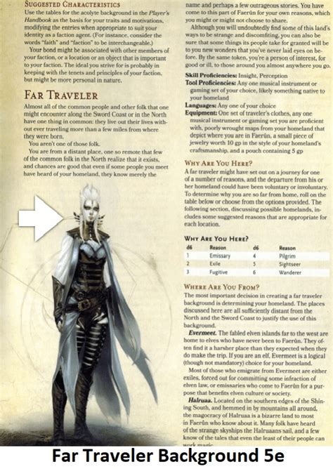 Far Traveler Background Dungeons Dragons 5E Statblocks Sheets