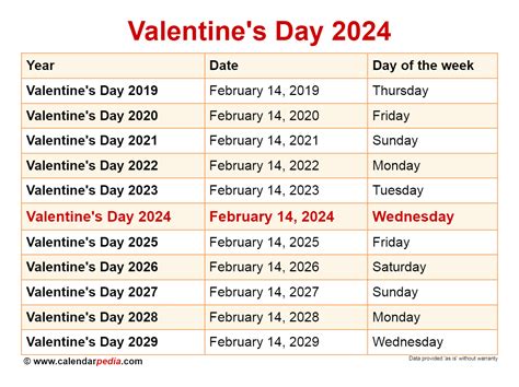 February Un Days 2024 Best Perfect Popular Famous February Valentine Day 2024