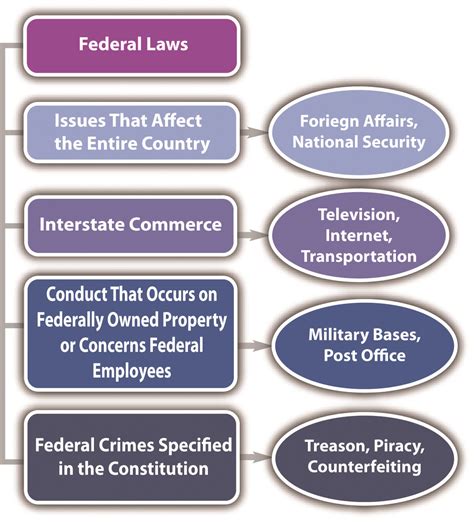 Federal And State Cases Legislation And Regulations Ppt Download