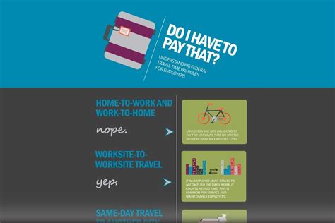 Federal Travel Time Pay Rules For Employees Payroll Management Inc