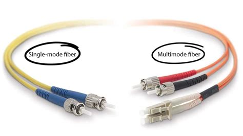 Fiber Optic Cable Types Explained Single Mode Multimode Os1 Os2 Om1