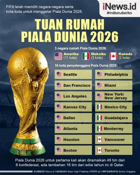 Fifa World Cup 2026 Dimana