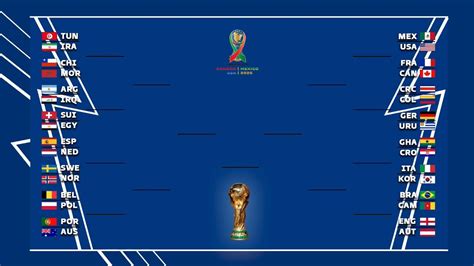 Fifa World Cup 2026 Group