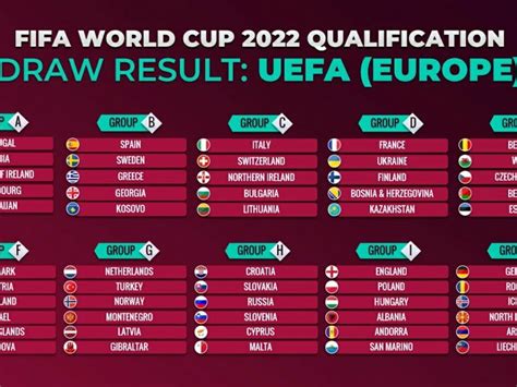 Fifa World Cup Qualifiers