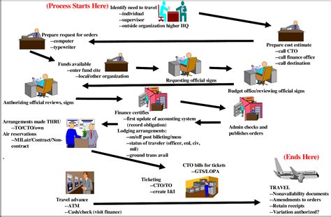 Figure 1 From Defense Travel System Dts Airline Ticket Price Analysis