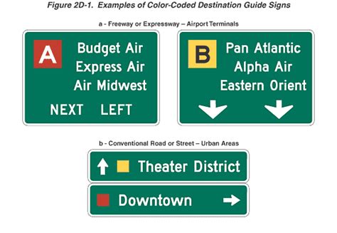 Figure 2D 1 Examples Of Color Coded Destination Guide Signs