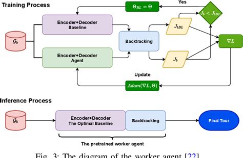 Figure 3 From Learning To Solve Multiple Tsp With Time Window And