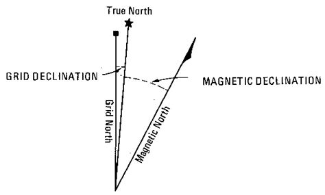 Figure 5 14 True North Map True