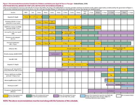 File Cdc Vaccine Guidelines Pdf Uofl General Peds